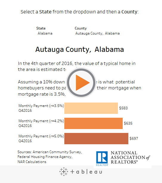 County Median Home Prices South Carolina REALTORS